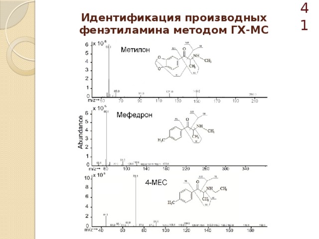  Идентификация производных фенэтиламина методом ГХ-МС 