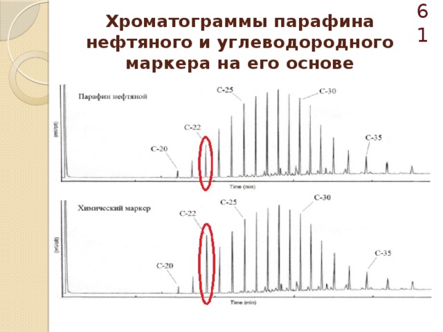  Хроматограммы парафина нефтяного и углеводородного маркера на его основе 