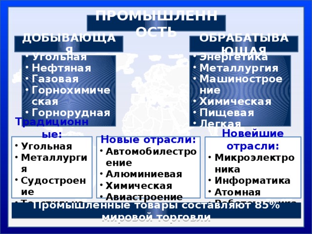 Топливно энергетический комплекс мира презентация