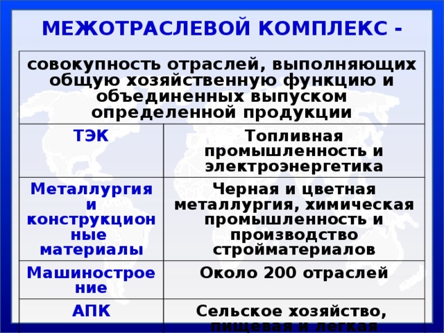 Отрасли входящие в комплекс