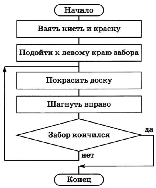 Блок схема paint