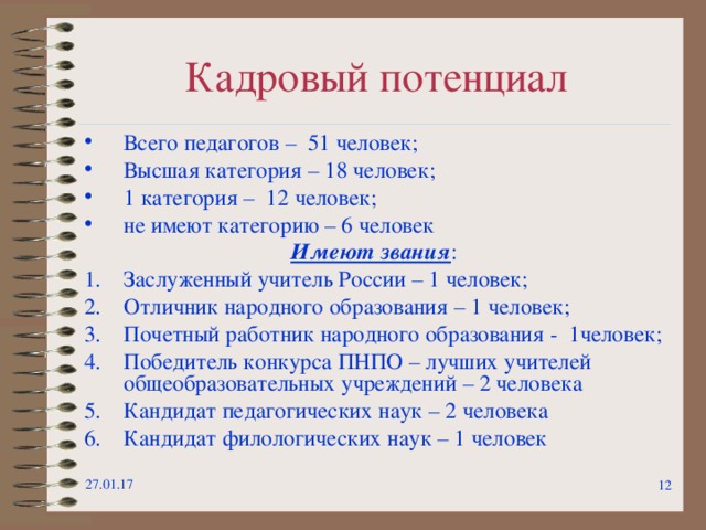 Кадровый потенциал Всего педагогов – 51 человек; Высшая категория – 18 человек; 1 категория – 12 человек; не имеют категорию – 6 человек Имеют звания : Заслуженный учитель России – 1 человек; Отличник народного образования – 1 человек; Почетный работник народного образования - 1человек; Победитель конкурса ПНПО – лучших учителей общеобразовательных учреждений – 2 человека Кандидат педагогических наук – 2 человека Кандидат филологических наук – 1 человек 27.01.17   