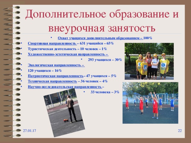 Дополнительное образование и внеурочная занятость Охват учащихся дополнительным образованием – 100% Спортивная направленность – 631 учащийся – 65% Туристическая деятельность – 10 человек – 1% Художественно-эстетическая направленность – 293 учащихся – 30% Экологическая направленность – 120 учащихся – 16% Патриотическая направленность – 47 учащихся – 5% Техническая направленность – 36 человек – 4% Научно-исследовательская направленность – 33 человека – 3% 27.01.17   