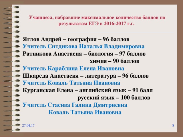 Учащиеся, набравшие максимальное количество баллов по результатам ЕГЭ в 2016-2017 г.г. Яглов Андрей – география – 96 баллов Учитель Ситдикова Наталья Владимировна Ратникова Анастасия – биология – 97 баллов  химия – 90 баллов Учитель Караблина Елена Ивановна Шкареда Анастасия – литература – 96 баллов Учитель Коваль Татьяна Ивановна Курганская Елена – английский язык – 91 балл  русский язык – 100 баллов Учитель Стасива Галина Дмитриевна  Коваль Татьяна Ивановна 27.01.17  