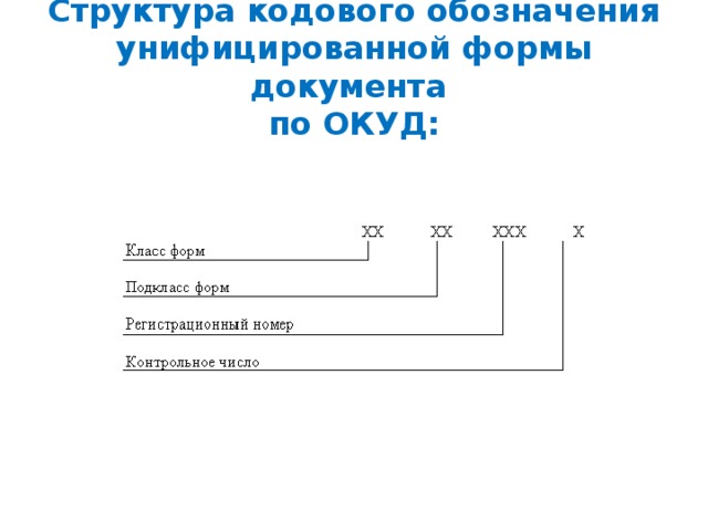 Структура кодового обозначения унифицированной формы документа  по ОКУД: 