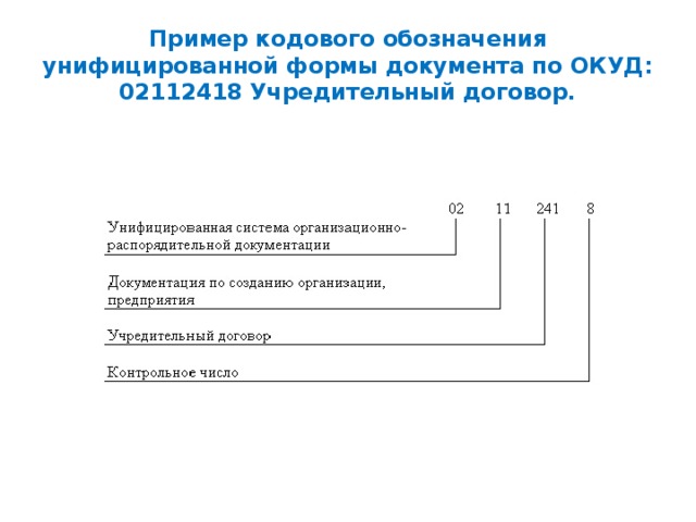 Пример кодового обозначения унифицированной формы документа по ОКУД: 02112418 Учредительный договор. 