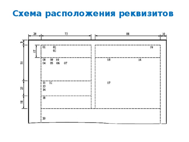 Схема расположения реквизитов   