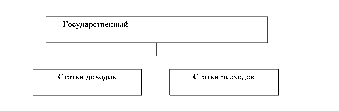 Восполните пробел в приведенной ниже схеме государственный статьи доходов статьи