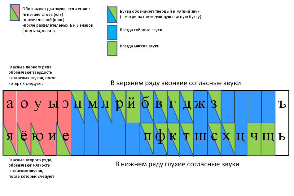 Школа схема слова цветовая схема