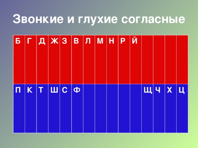 Звонкие и глухие согласные Б Г П Д К Ж Т З Ш В С Ф Л М Н Р Й Щ Ч Х Ц 