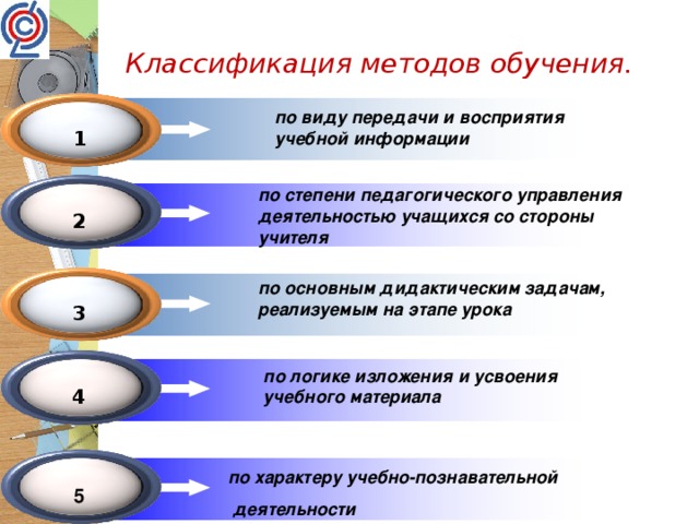 Уровни средства обучения. Восприятие учебной информации. По логике передачи и восприятия учебной информации. Методы обучения по логике передачи и восприятия учебной информации. Классификация по способу передачи и восприятия.