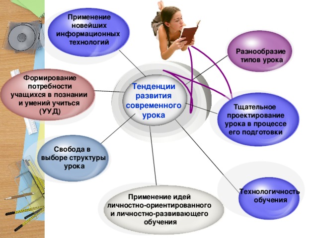 Формирование на уроках технологии