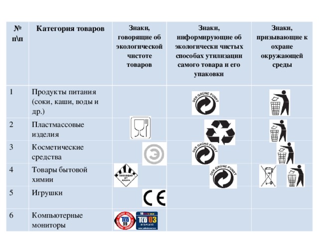 Знаки на пищевых упаковках проект