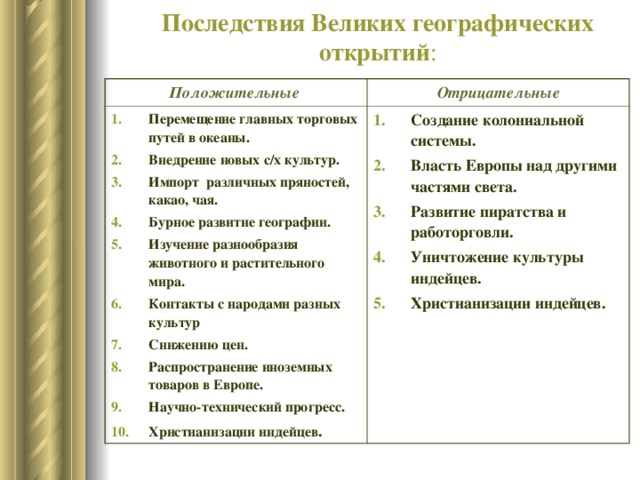 Каковы последствия географических открытий. Последствия великих географических. Положительные и отрицательные последствия ВГО 7 класс история. Таблица по истории последствия великих географических открытий. Последствия великих географических открытий 7 класс история таблица.