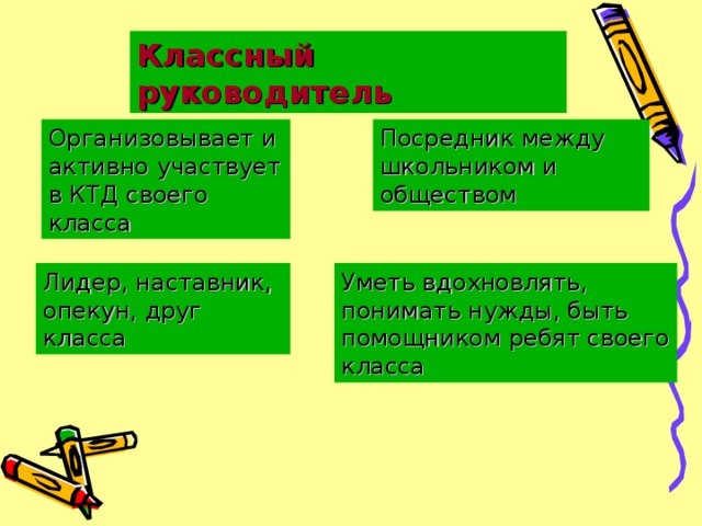 Классный руководитель Посредник между школьником и обществом Организовывает и активно участвует в КТД своего класса Лидер, наставник, опекун, друг класса Уметь вдохновлять, понимать нужды, быть помощником ребят своего класса