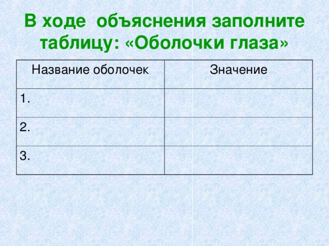 В ходе объяснения заполните таблицу: «Оболочки глаза» Название оболочек Значение 1. 2. 3. 