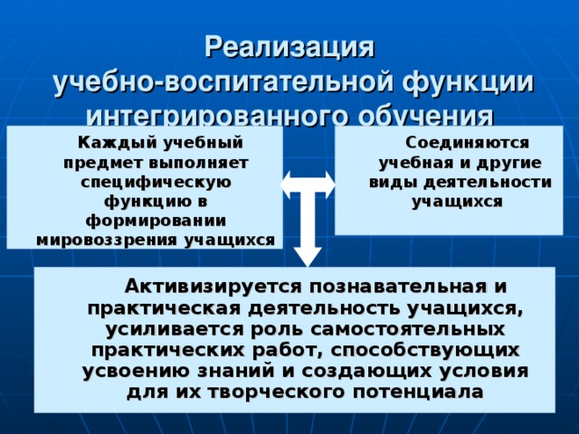 Реализация  учебно-воспитательной функции интегрированного обучения  Соединяются учебная и другие виды деятельности учащихся  Каждый учебный предмет выполняет специфическую функцию в формировании мировоззрения учащихся  Активизируется познавательная и практическая деятельность учащихся, усиливается роль самостоятельных практических работ, способствующих усвоению знаний и создающих условия для их творческого потенциала 