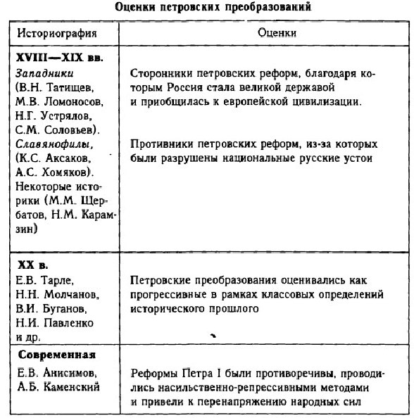 Оценки реформ