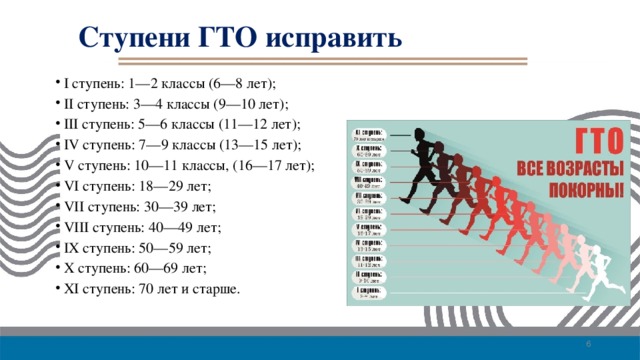 Какая возрастная группа охватывает первую ступень