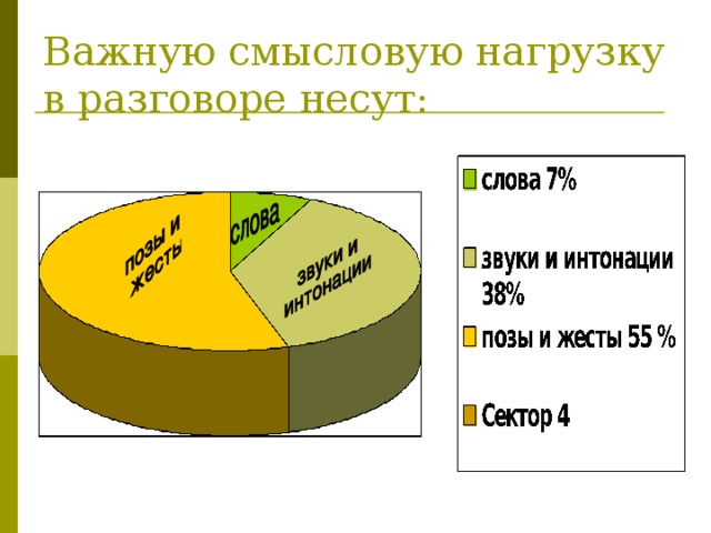 Количество многие. Важную смысловую нагрузку в разговоре несут. Смысловая нагрузка. Нести смысловую нагрузку. Смысловая нагрузка в общении.