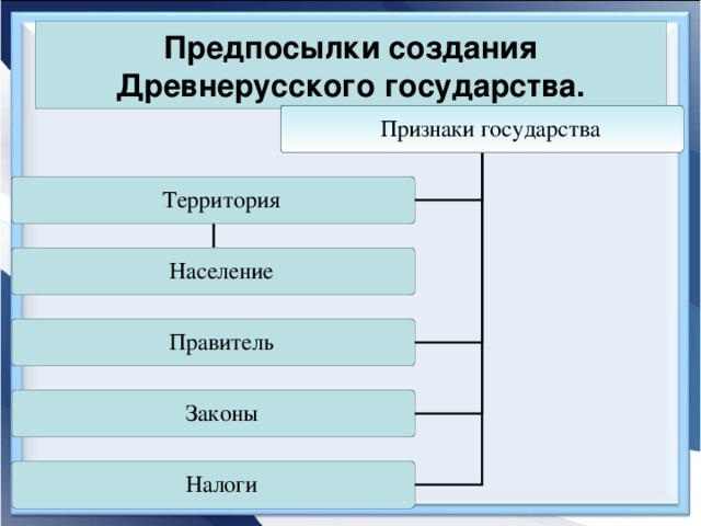 Предпосылки создания Древнерусского государства. 