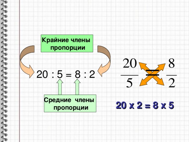 Крайние члены  пропорции 20 : 5 = 8 : 2 Средние члены  пропорции 20 х 2 = 8 х 5 