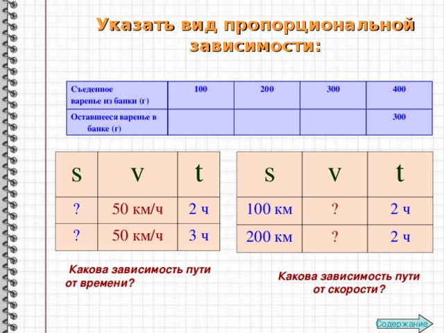 Указать вид пропорциональной зависимости: Съеденное варенье из банки (г) 100 Оставшееся варенье в банке (г) 200 300 400 300 s s 100 км ? v v 50 км / ч t ? 200 км ? t 2  ч 2 ч 50 км / ч ? 3 ч 2  ч Какова зависимость пути от времени?  Какова зависимость пути от скорости? Содержание 