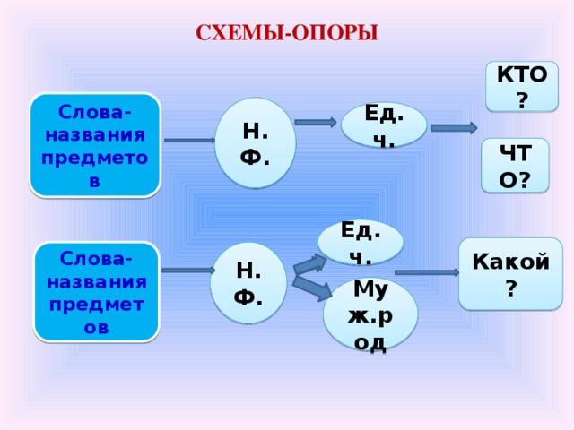 Какой ч другой