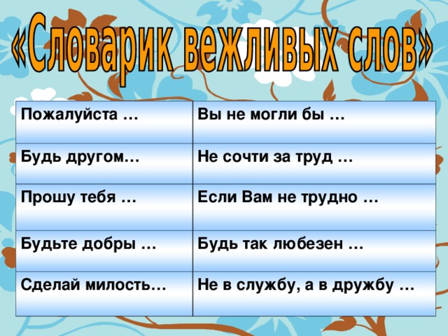 Презентация по окружающему миру 2 класс правила вежливости школа россии