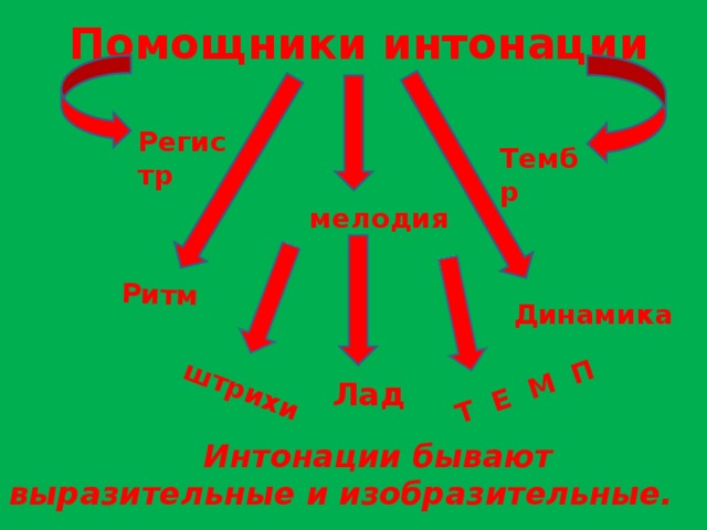 Интонация 2