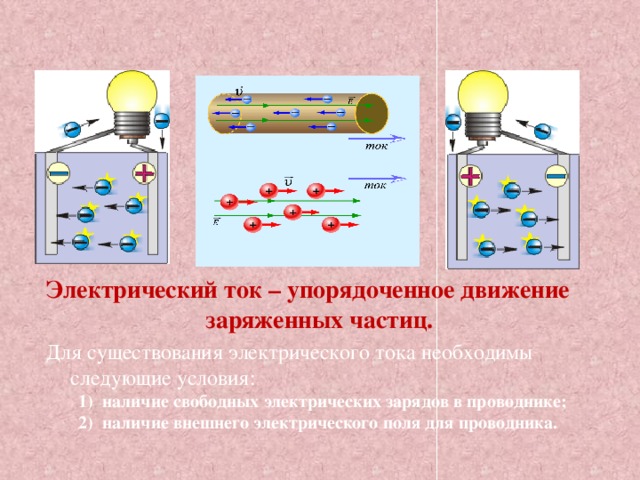 Электрический ток варианты тока. Существование электрического тока. Условия существования электрического тока в проводнике. Электрический ток электрическое поле источники тока. Условия необходимые для существования электрического поля.