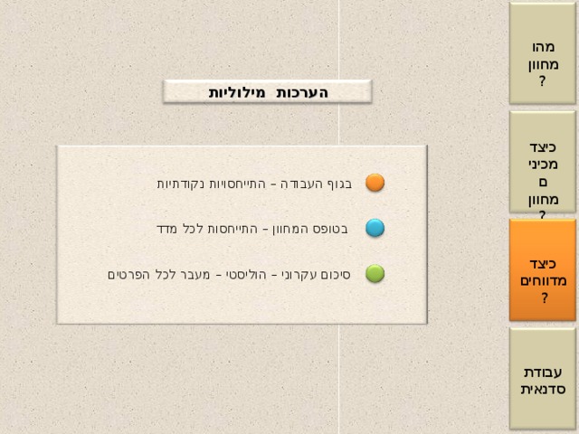 מהו מחוון? הערכות מילוליות כיצד מכינים מחוון? בגוף העבודה – התייחסויות נקודתיות בטופס המחוון – התייחסות לכל מדד כיצד מדווחים? סיכום עקרוני – הוליסטי – מעבר לכל הפרטים עבודת סדנאית 