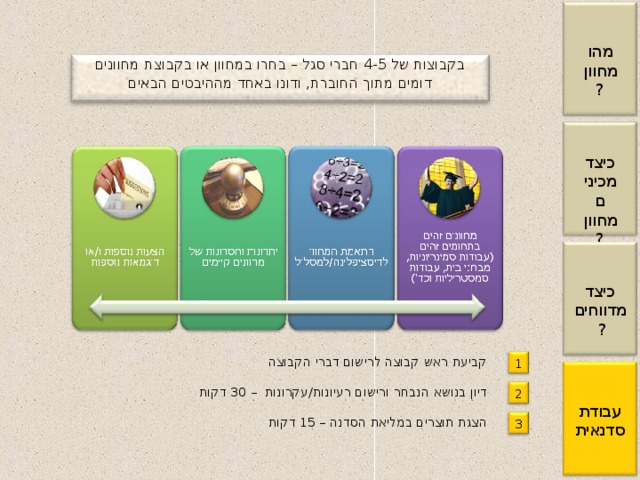 מהו מחוון? בקבוצות של 4-5 חברי סגל – בחרו במחוון או בקבוצת מחוונים דומים מתוך החוברת, ודונו באחד מההיבטים הבאים כיצד מכינים מחוון? כיצד מדווחים? קביעת ראש קבוצה לרישום דברי הקבוצה 1 דיון בנושא הנבחר ורישום רעיונות/עקרונות – 30 דקות 2 עבודת סדנאית הצגת תוצרים במליאת הסדנה – 15 דקות 3 