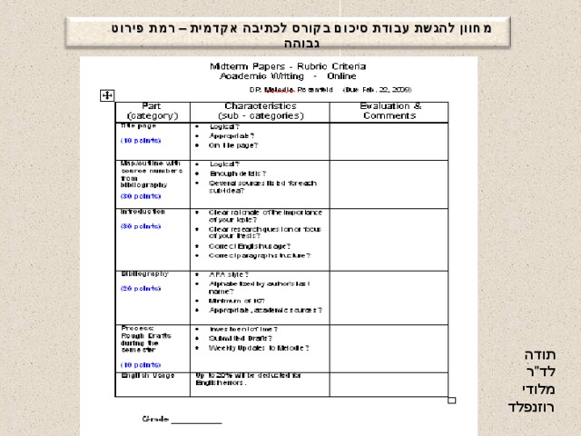 מחוון להגשת עבודת סיכום בקורס לכתיבה אקדמית – רמת פירוט גבוהה 