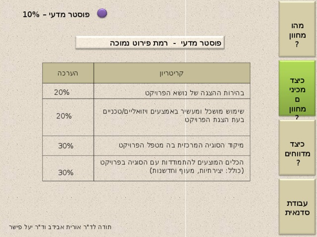 פוסטר מדעי – 10% מהו מחוון? פוסטר מדעי - רמת פירוט נמוכה הערכה קריטריון כיצד מכינים מחוון? 20% בהירות ההצגה של נושא הפרויקט שימוש מושכל ומעשיר באמצעים ויזואליים/טכניים בעת הצגת הפרויקט 20% כיצד מדווחים? מיקוד הסוגיה המרכזית בה מטפל הפרויקט 30% הכלים המוצעים להתמודדות עם הסוגיה בפרויקט (כולל: יצירתיות, מעוף וחדשנות) 30% עבודת סדנאית תודה לד