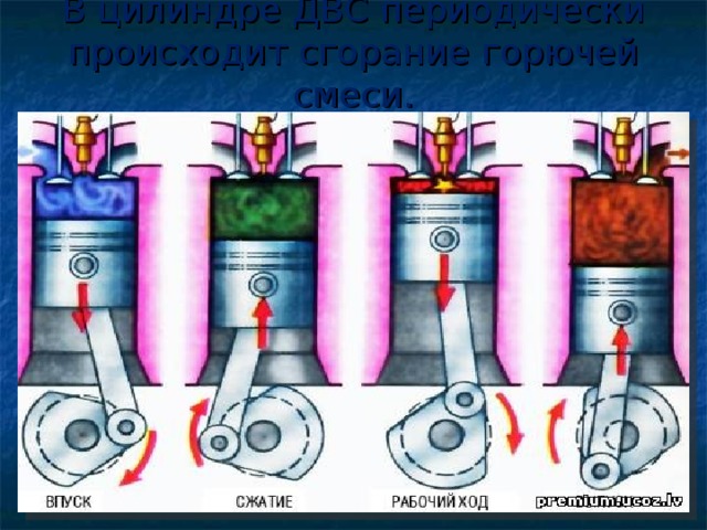 Горючей смеси в цилиндры. Сгорание горючей смеси в цилиндре ДВС. Сгорание горючей смеси в цилиндре ДВС происходит в конце такта. Зажигание топлива в цилиндрах двигателя внутреннего сгорания. Камера сгорания двигателя в физике.