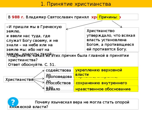 Русь в конце 10 первой половине 11 века становление государства 6 класс презентация