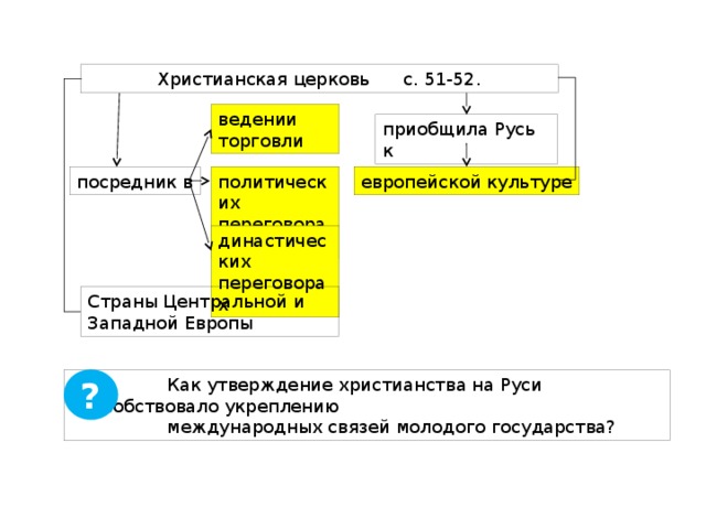 Русь в конце 10 первой половине 11 века становление государства 6 класс презентация