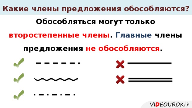 Презентация предложения с обособленными членами 8 класс