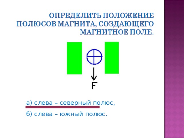 Определить полюса магнита компасом