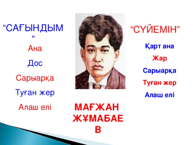 Презентация магжан жумабаев