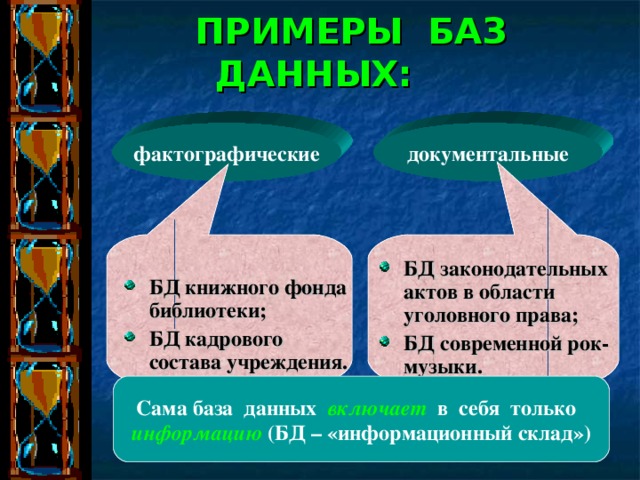  ПРИМЕРЫ БАЗ ДАННЫХ: фактографические документальные  БД книжного фонда библиотеки; БД кадрового состава учреждения. БД законодательных актов в области уголовного права; БД современной рок-музыки. Сама база данных включает в себя только информацию (БД – «информационный склад») 