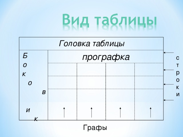 Головка таблицы Б о к о в и к прографка строки Графы 