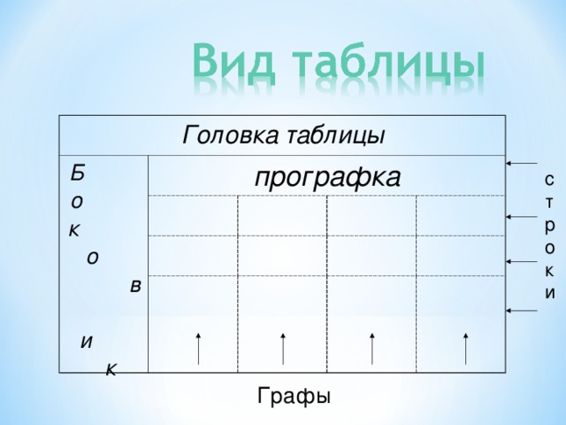 Представлен в таблице б. Прографка таблицы это. Головка таблицы. Головка, прографка. Элемент таблицы головка.