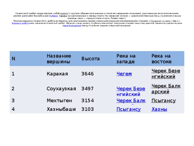 В узком смысле проект представляет собой