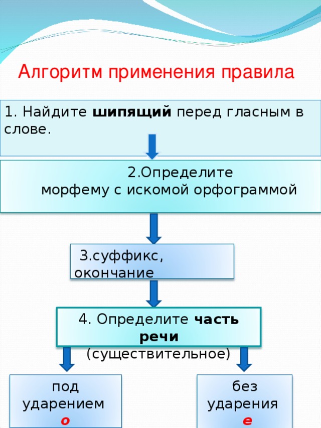 Правила применения антифризов