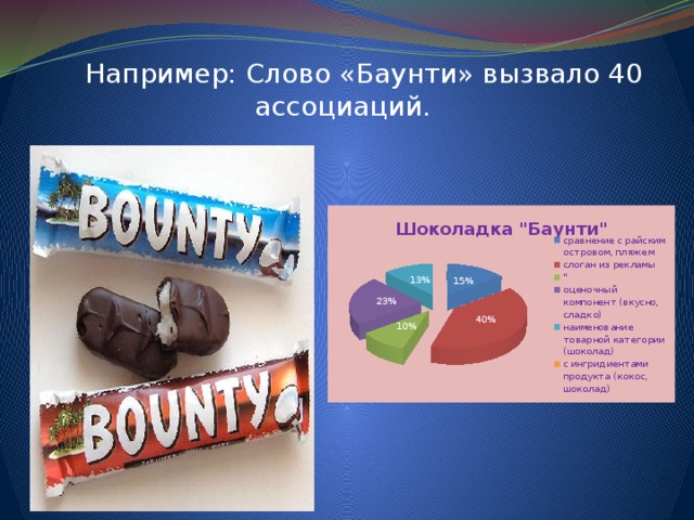 Быстрое слово примеры. Баунти слоган рекламный. Слоган к шоколадке Баунти. Слоган шоколада Баунти. Реклама шоколада Баунти.
