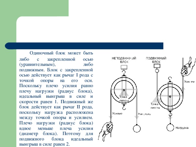 Как работает блок. Идеальный неподвижный блок. Неподвижный блок нагрузка. Одинарный подвижный блок. Система блоков физика.