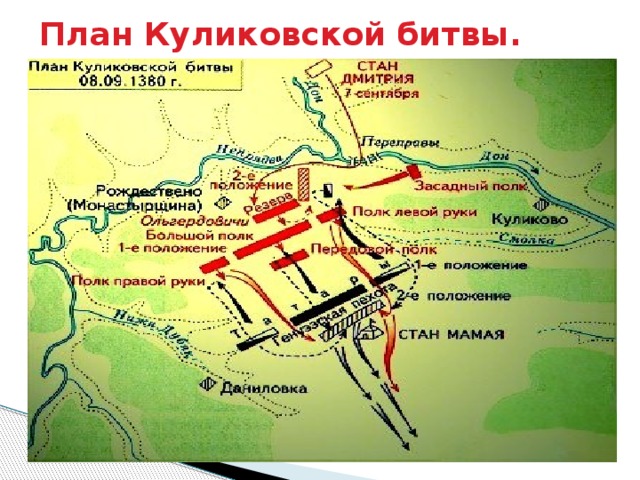 План Куликовской битвы. 
