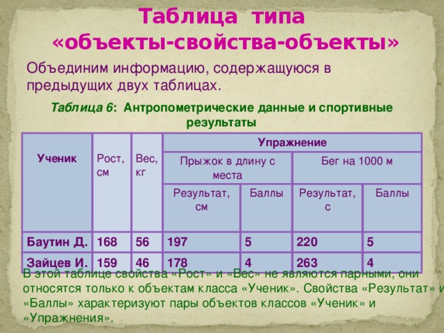 Антропометрические данные для кадетского корпуса образец